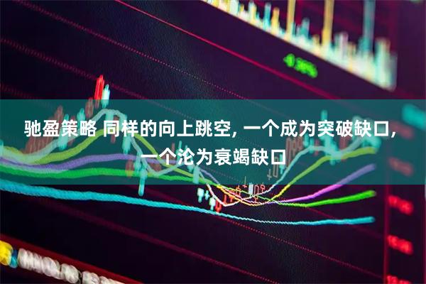 驰盈策略 同样的向上跳空, 一个成为突破缺口, 一个沦为衰竭缺口